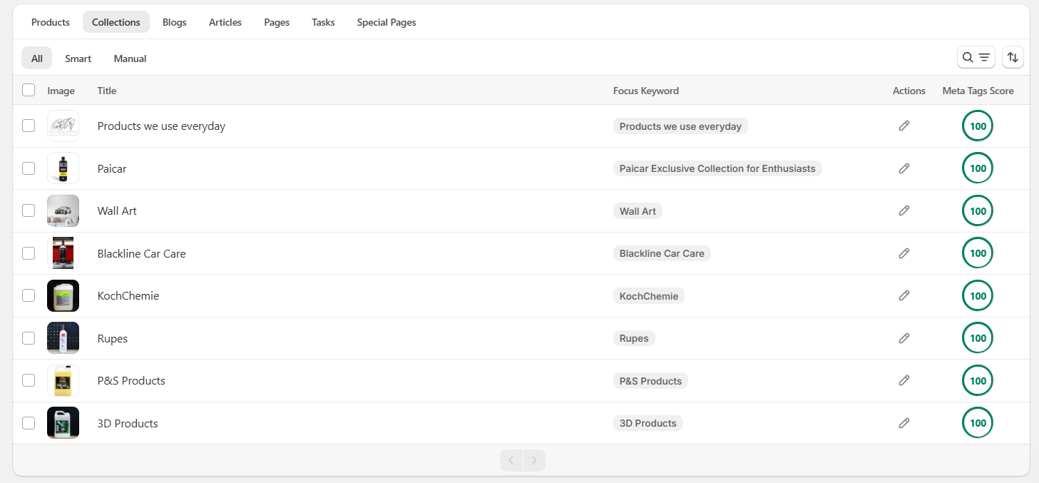 Collection metadata scores — Shopify SEO optimisation result