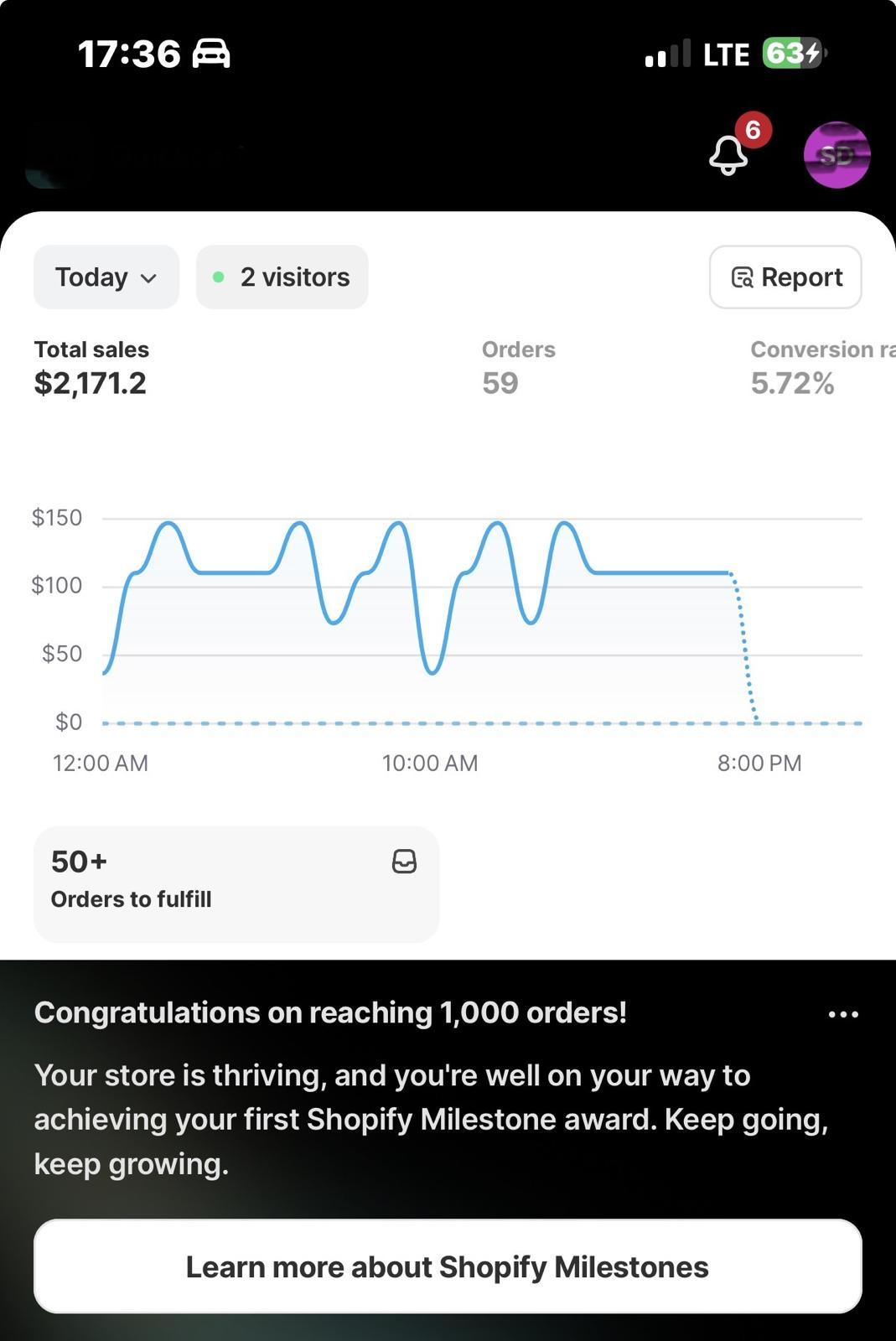 Shopify dashboard — 1,000 Orders Milestone Unlocked